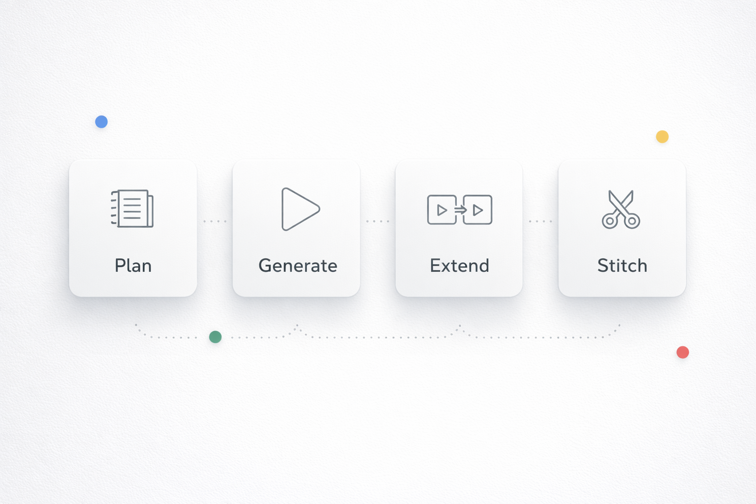 Veo 3.1 workflow steps: plan generate extend stitch
